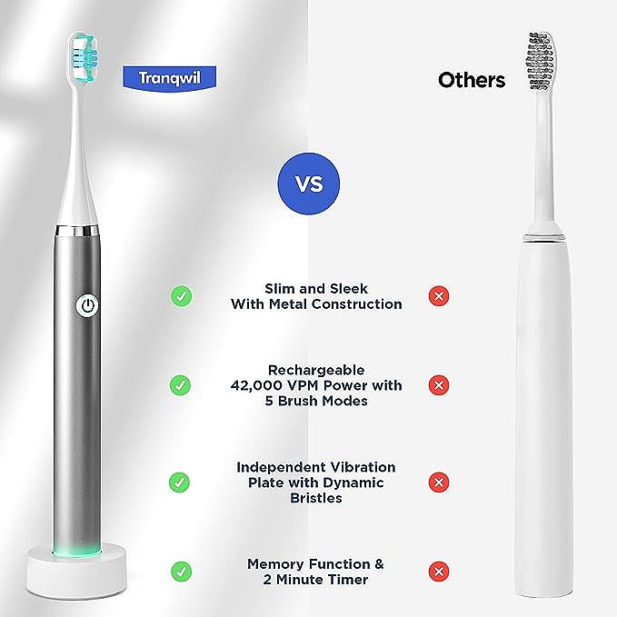  Tranqwil Slimsonic Electric Toothbrush   