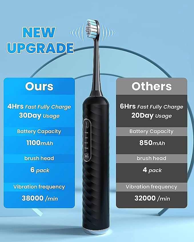  UNINGOPI YS1 Electric Toothbrush    