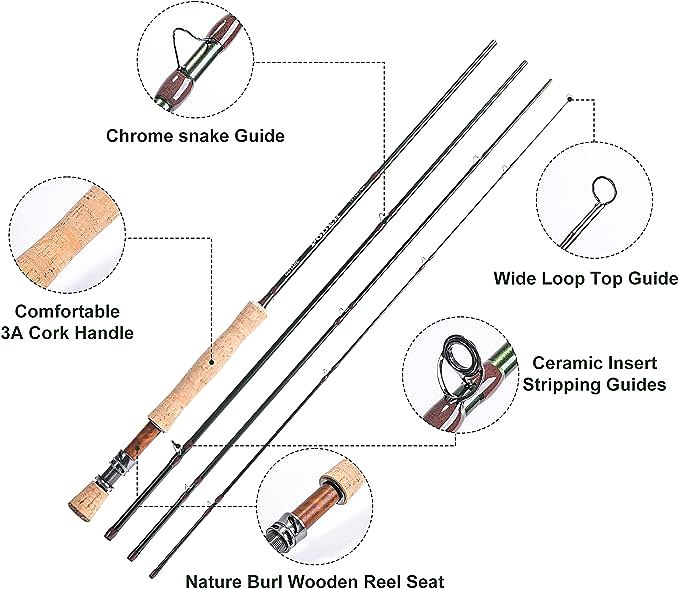  Goture Fly Fishing Rod 