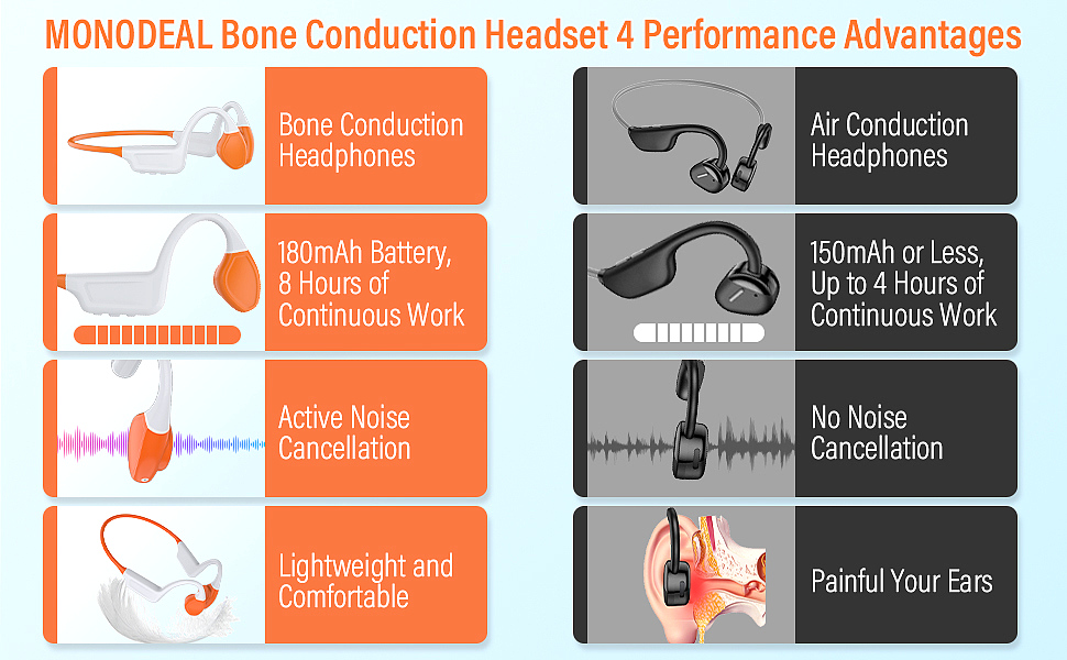  MONODEAL ES-968 pro Bone Conduction Headphones   